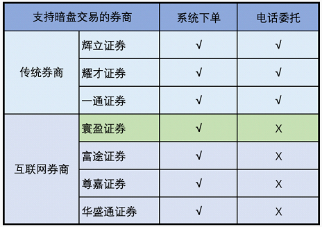 寰盈证券(寰盈证券软件)