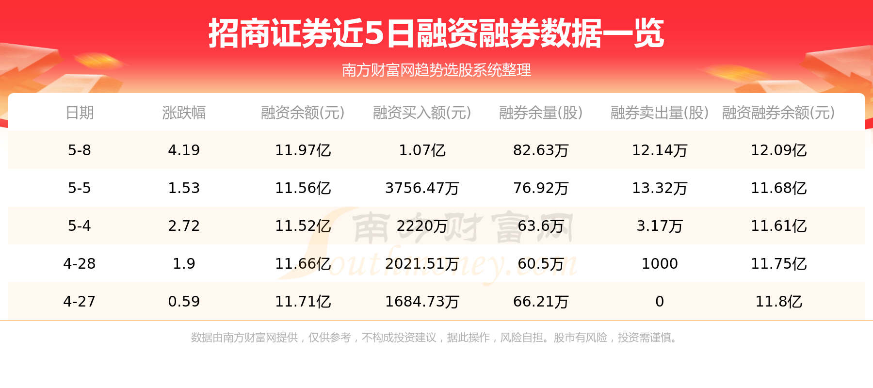招商证券手机版(招商证券手机版下载 安卓版)