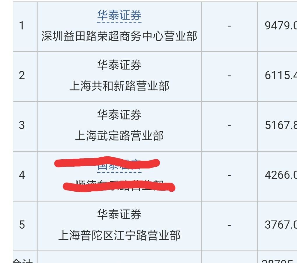 华泰证券上海(华泰证券上海黄浦区黄陂南路是哪个游资)