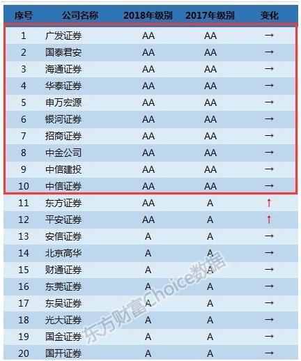 证券公司评级(证券公司评级标准分数)