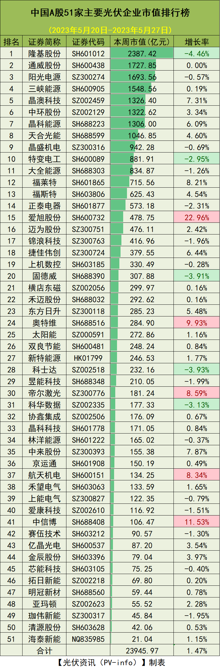 证券排行榜(证券排行榜前十名2021)