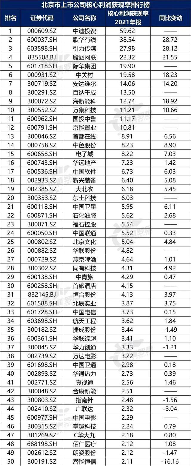 证券排行榜(证券排行榜前十名2021)