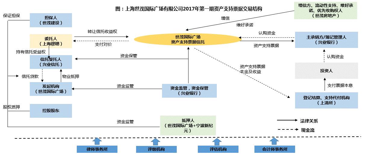 抵押贷款证券化(房地产抵押贷款证券化)