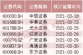 证券年报(渤海证券年报)