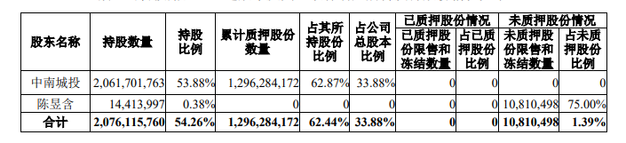 招商证券股东(招商证券股东代码怎么查询)