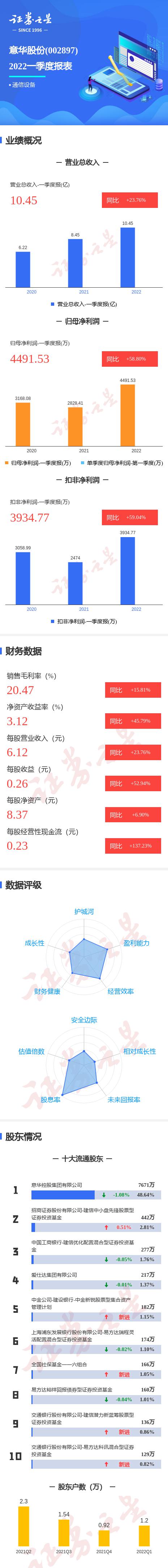 招商证券股东(招商证券股东代码怎么查询)