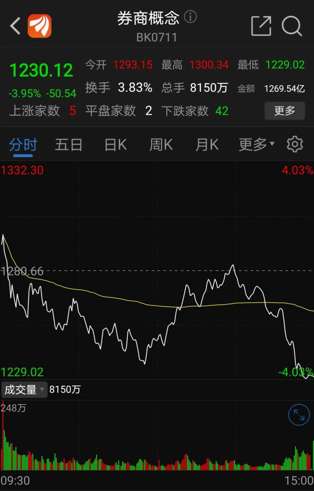 中信证券股(中信证券股票600030行情)