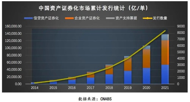 信贷证券化(信贷证券化MBS)