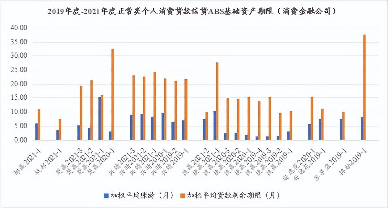 贷资产证券化(银行信贷资产证券化)