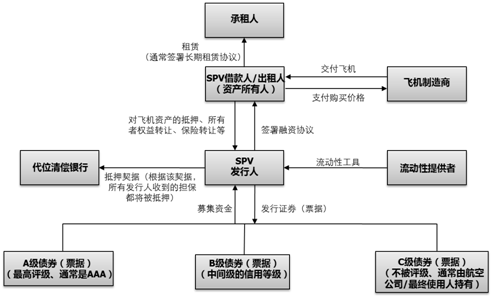 证券交易方式(证券交易方式主要有以下几种)