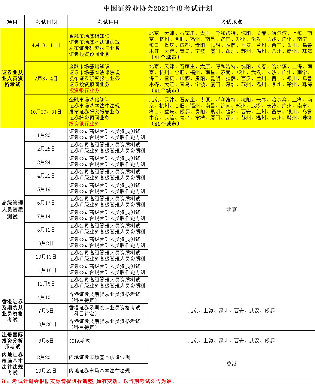 证券从业从业资格考试时间(若过了证券从业资格再考基金)