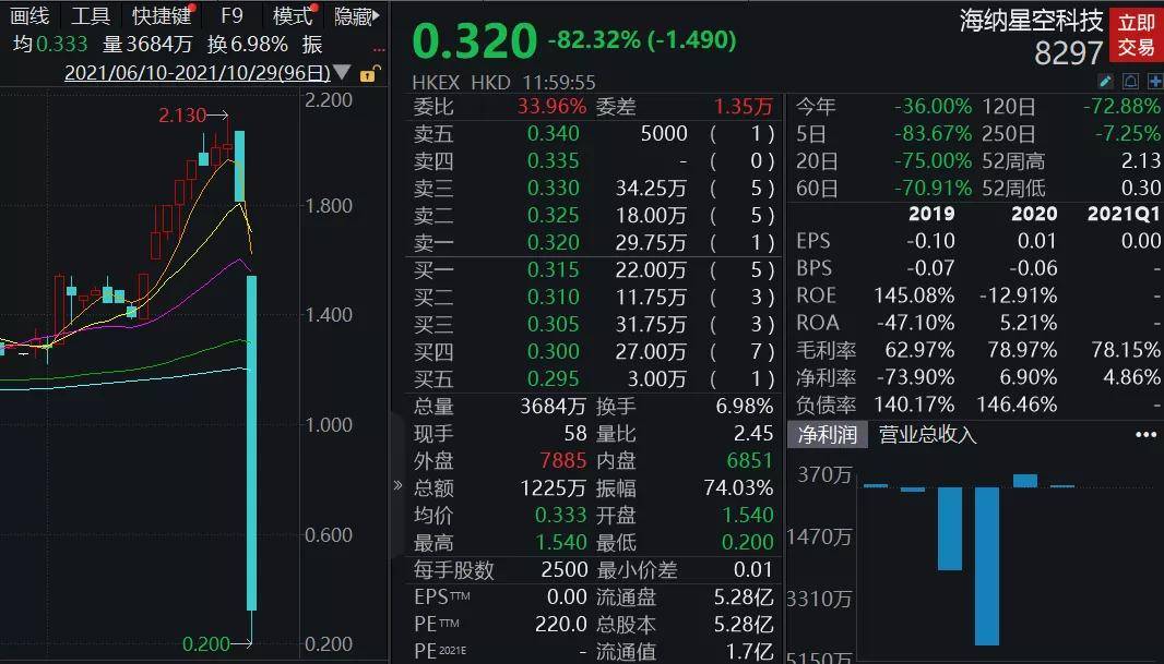 新股证券(新股证券代码如何确定)