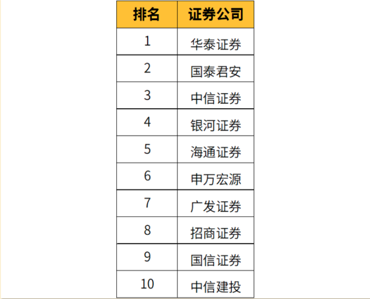 开户的证券公司(开户的证券公司忘了怎么办)