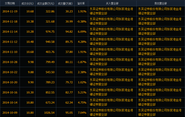 证券买卖(证券买卖的印花税是多少)