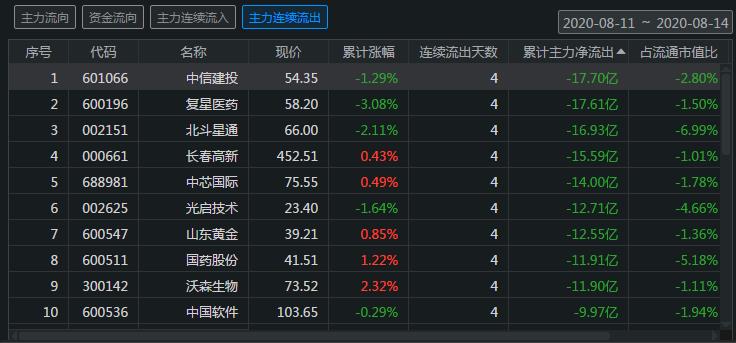 中信证券同花顺(中信证券同花顺版)