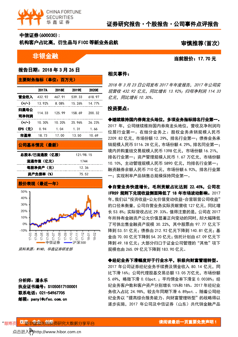 证券衍生品(证券衍生品投资部)