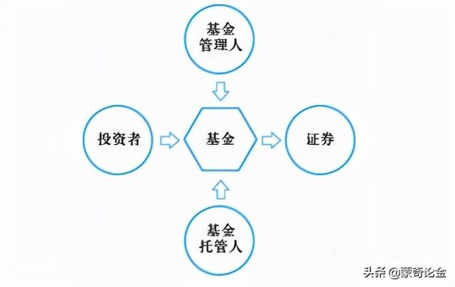 证券指什么(3中1华的证券指什么)