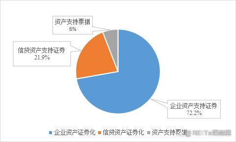 信贷证券化(信贷证券化案例)