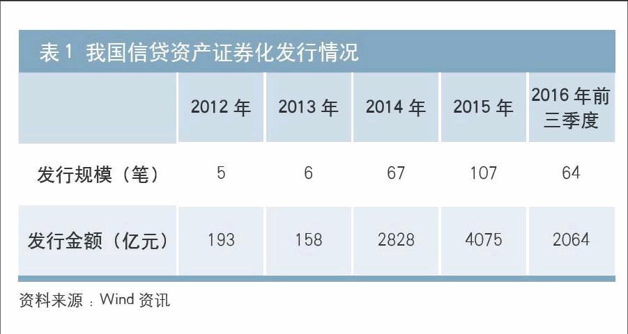 信贷证券化(信贷证券化新产品)