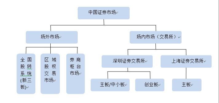 证券指什么(股票算证券吗)