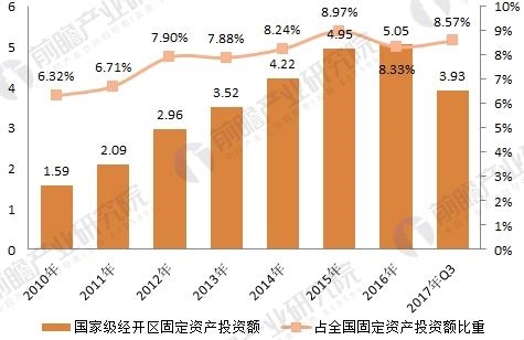 投资趋势(投资趋势报告)