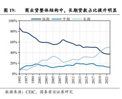 投资趋势(投资趋势图)