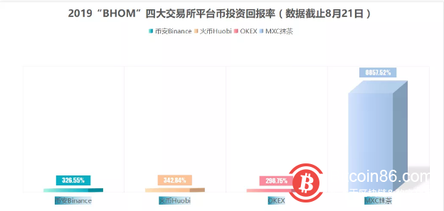 币安网交易平台(币安网交易平台登录)