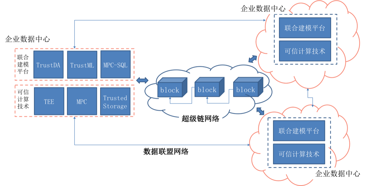 百度超级链(百度超级链查询)