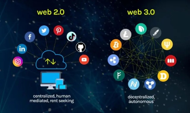 WEB3.0(web30怎么投资)