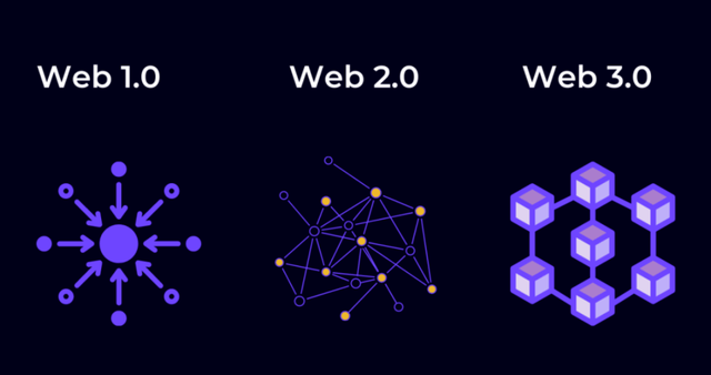 WEB3.0是什么意思(web3是什么意思)