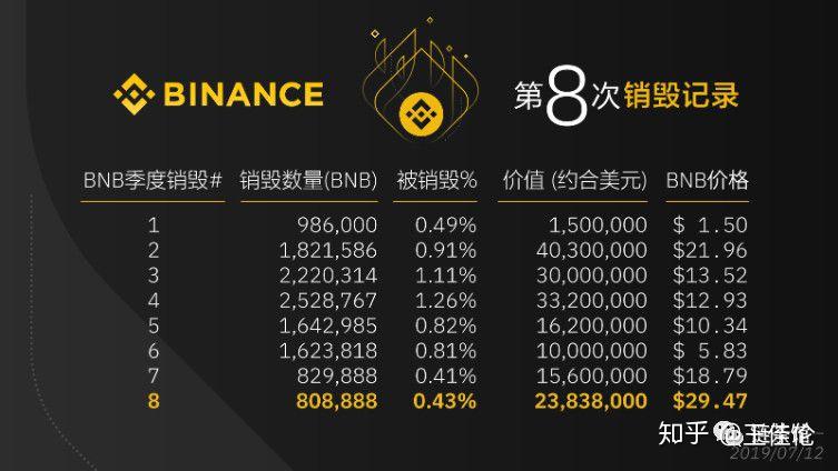 币安BNB(币安binance官网入口)