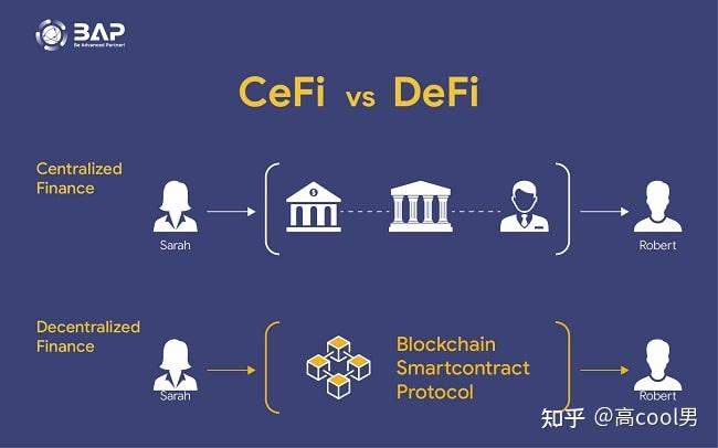 DEFI(definite翻译)
