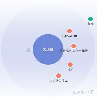 区块链怎么赚钱(区块链怎么赚钱教程)