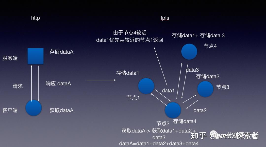 去中心化(去中心化交易所排名)