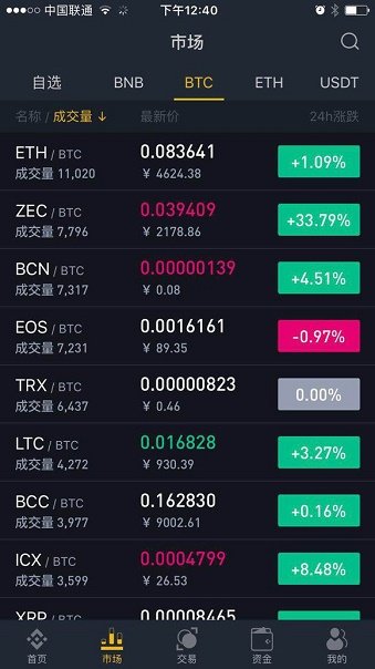 币安网交易所官网(币安网交易平台官网登录网址)