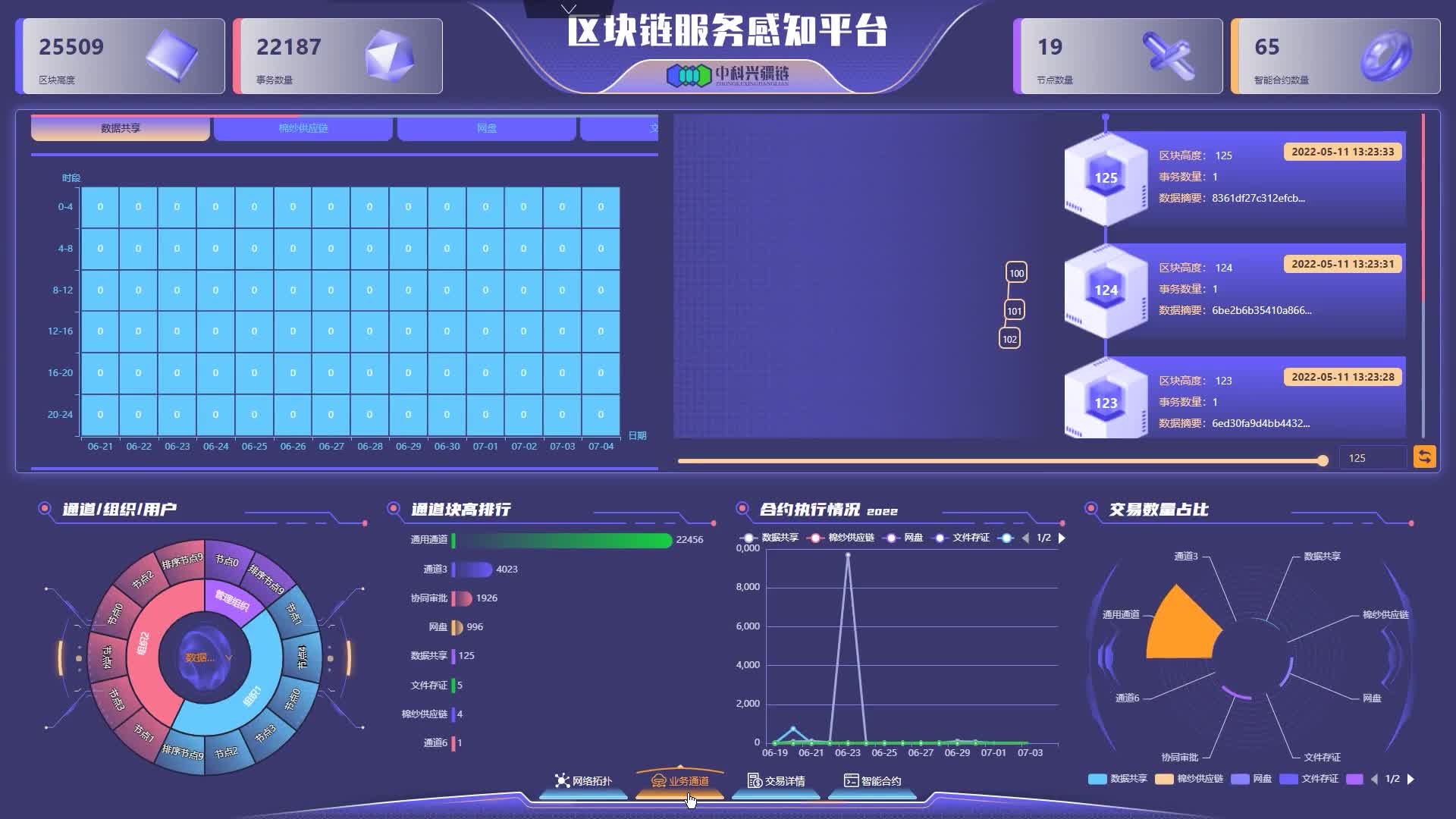 区块链技术(区块链技术运行在一个完全p2p的网络里,它不归谁所有)