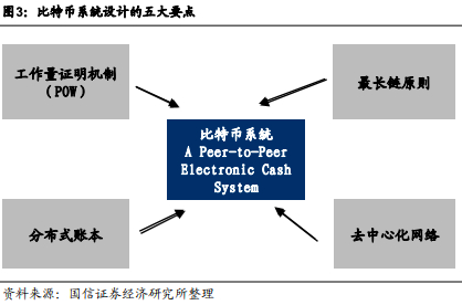 去中心化(去中心化是什么意思)